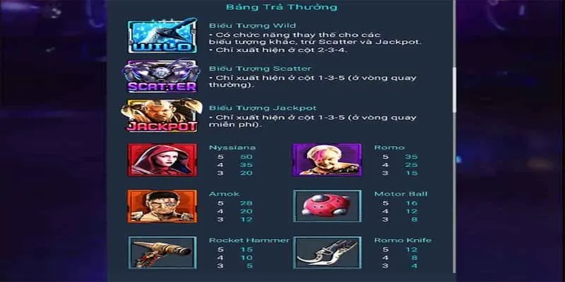 Tính năng Jackpot mang đến số tiền thưởng cực lớn trong Alita Thiên Thần chiến binh