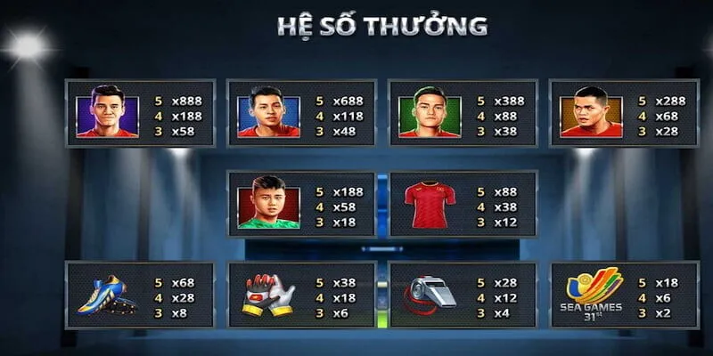 Hệ số thưởng trong chiến binh sao vàng Sky88
